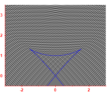 Smoothed level density